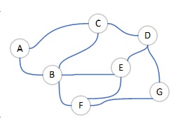 graphe