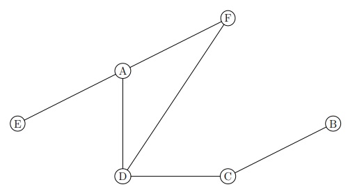graphe 3